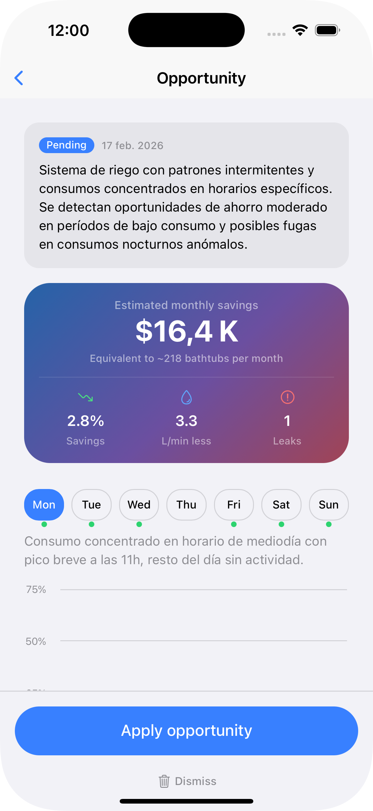 AI savings opportunities